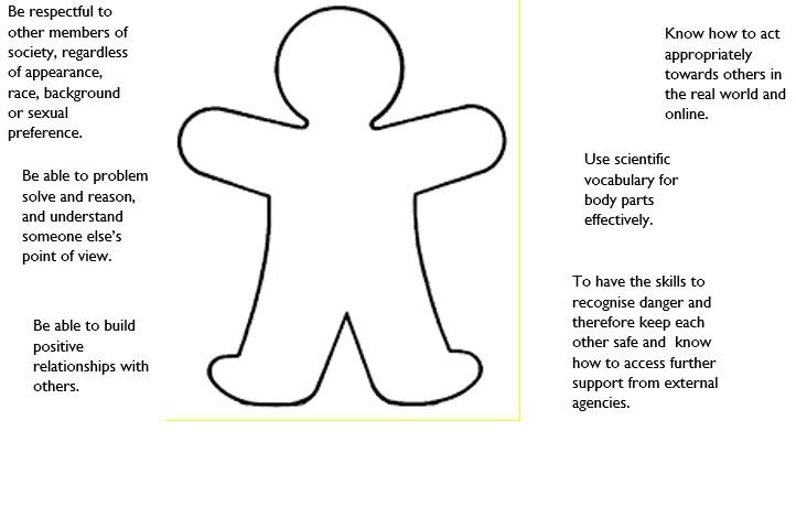 Oldswinfords vision of the benefits of PSHE,